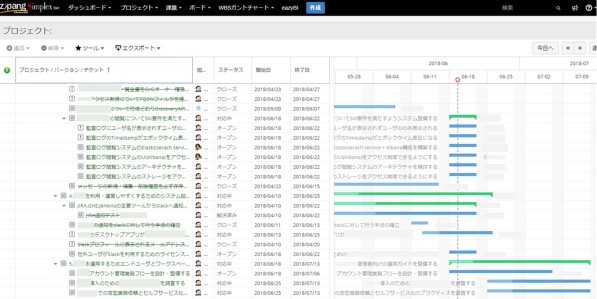 WBSガントチャートへの評価