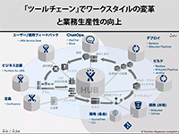 「ツールチェーン」でワークスタイルの変革と業務生産性の向上