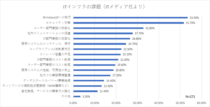 脆弱性リスク管理セミナー ～セキュリティの課題-脆弱性の可視化と運用～