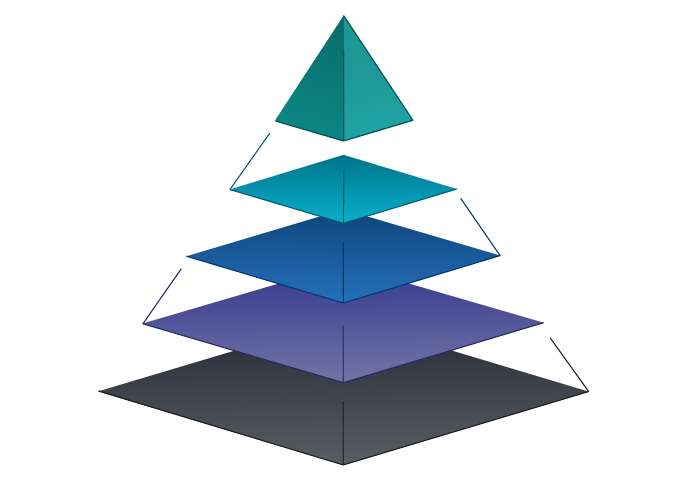 サプライチェーンの再編成