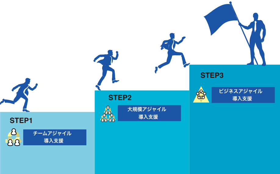 エンタープライズアジャイル支援