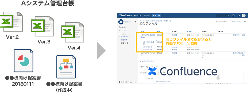 バージョン管理機能で業務効率化！