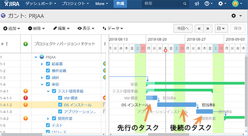 タスク同士のリンクで、先行と後続のタスクを指定