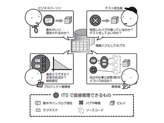 JIRAで進化するプロジェクト管理―ITSの特徴と変遷から見えてきたもの