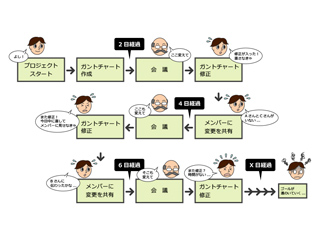 プロジェクト管理は“脱表計算ソフト、脱メール”へ これからの管理業務のあり方とは