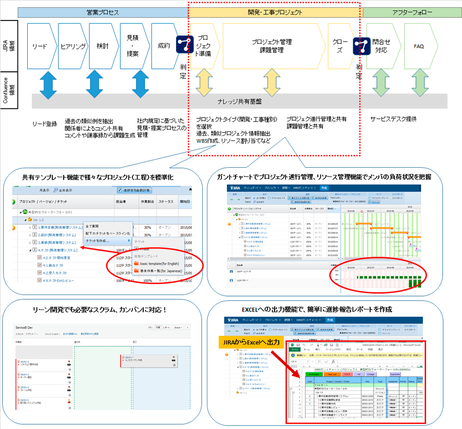 JIRA（ジラ）の機能概要