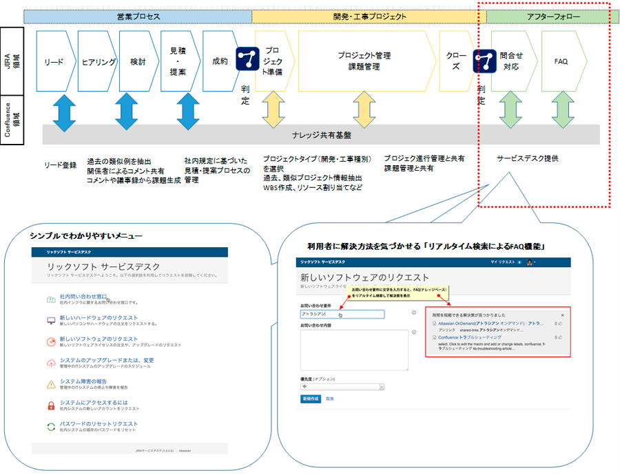 JIRA Service Desk(サービスデスク）の機能概要