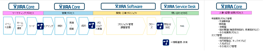 JIRA 7リリース！ライセンス体系変更、および価格改定