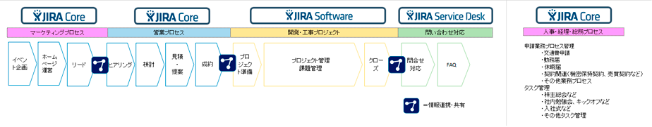 プレスリリースを配信しました。