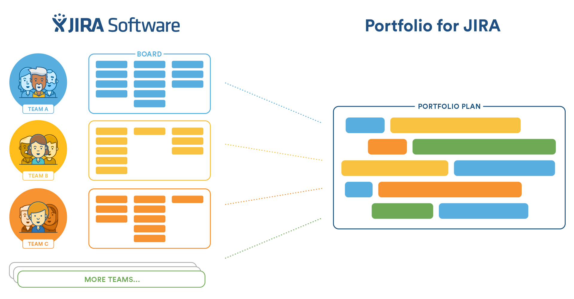 Portfolio for JIRA で全てのチーム・プロジェクトの計画を可視化してみましょう