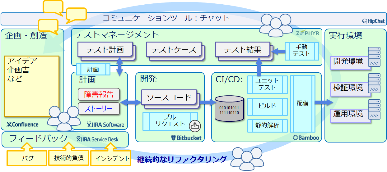 価値にも賞味期限がある。機会損失を防ぐリードタイム短縮について