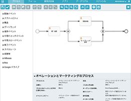 7/26開催 好評セミナー:デスクワークの効率化、超Alfresco活用術！