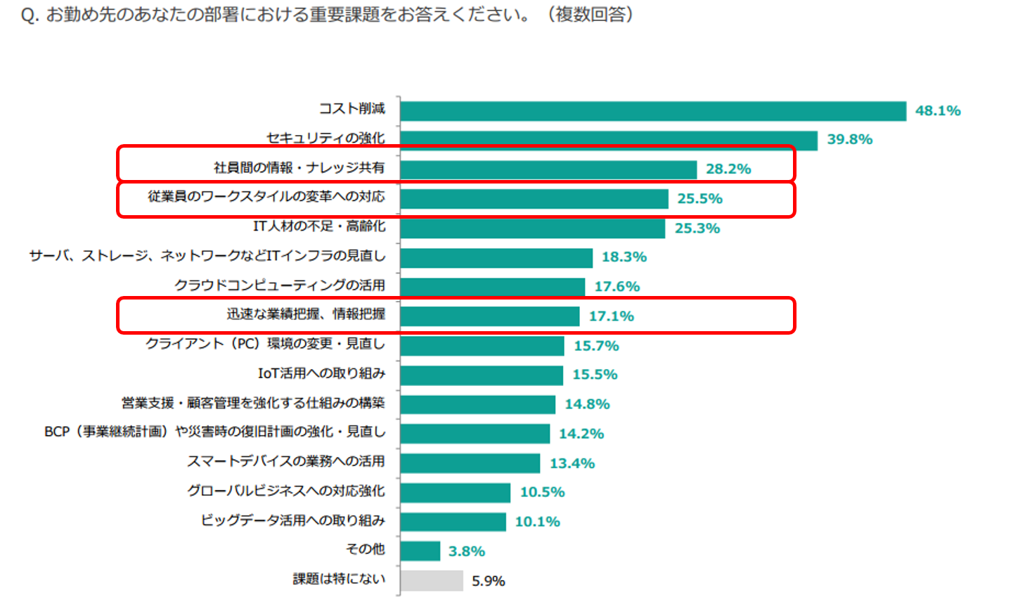 ワークスタイル変革をおこなう理由