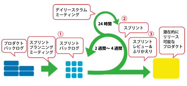 ワークスタイル変革をおこなう理由