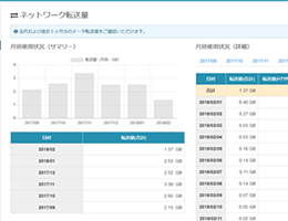 リックソフト エンタープライズ向けクラウドサービス「RickCloud」新機能「RickCloudコントロールパネル」のご提供を開始