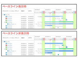 視認性の高い、太いガントバーが表示可能になりました。