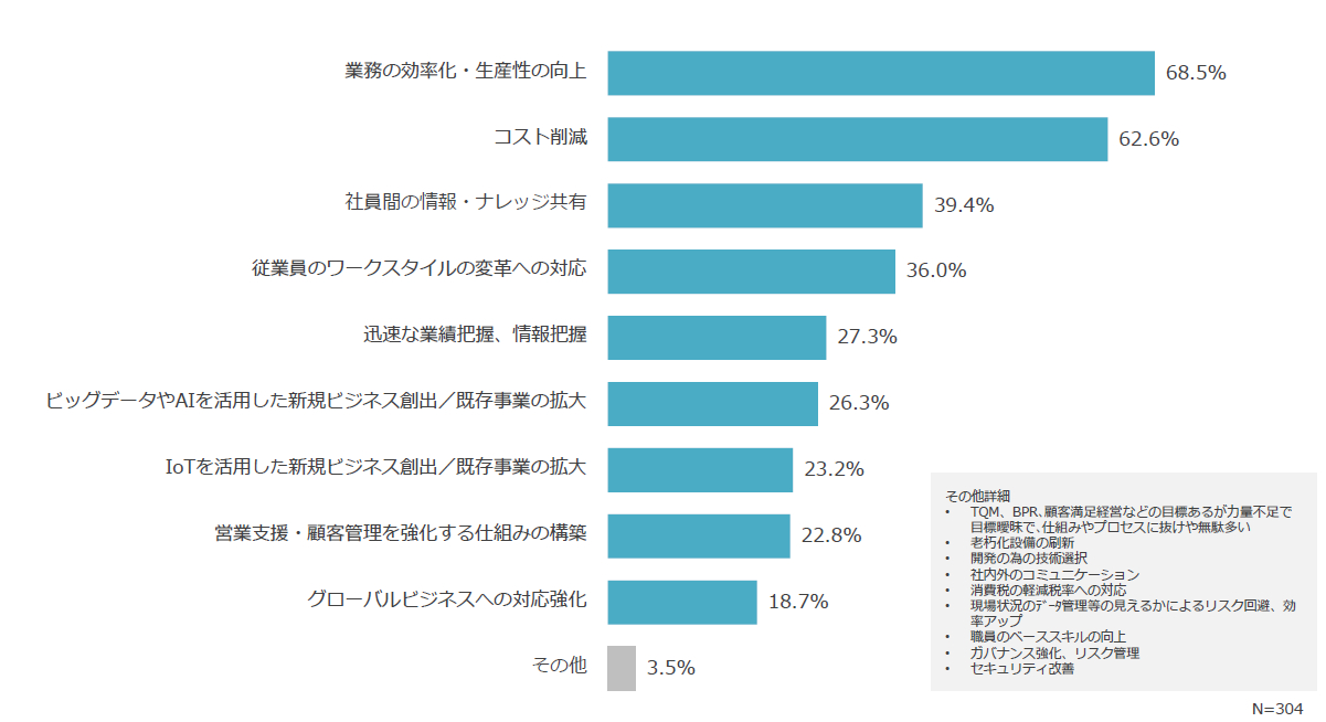 Slackと連携して最強のチームコラボレーション基盤をつくろう！