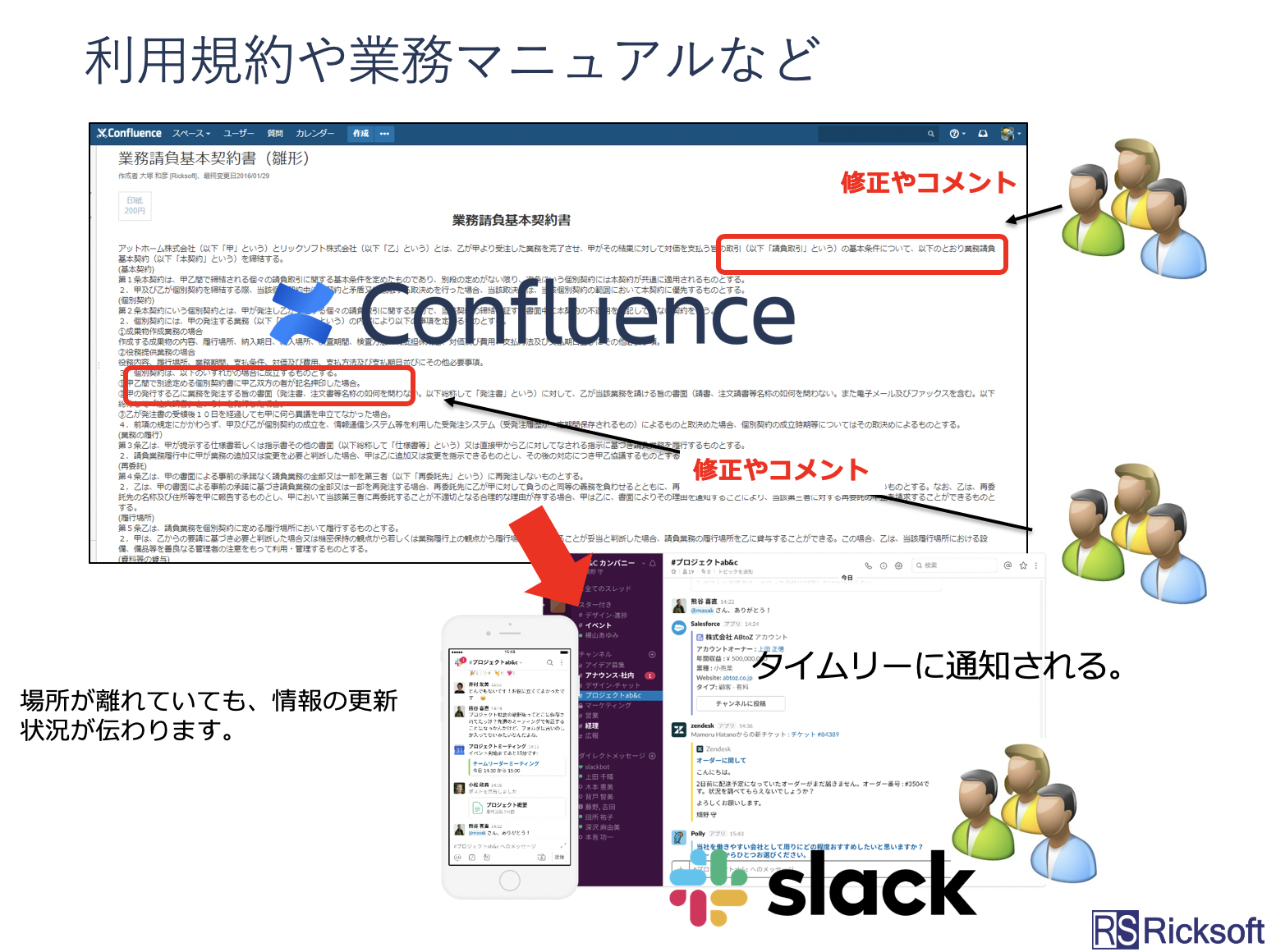 ConfluenceとSlackを連携