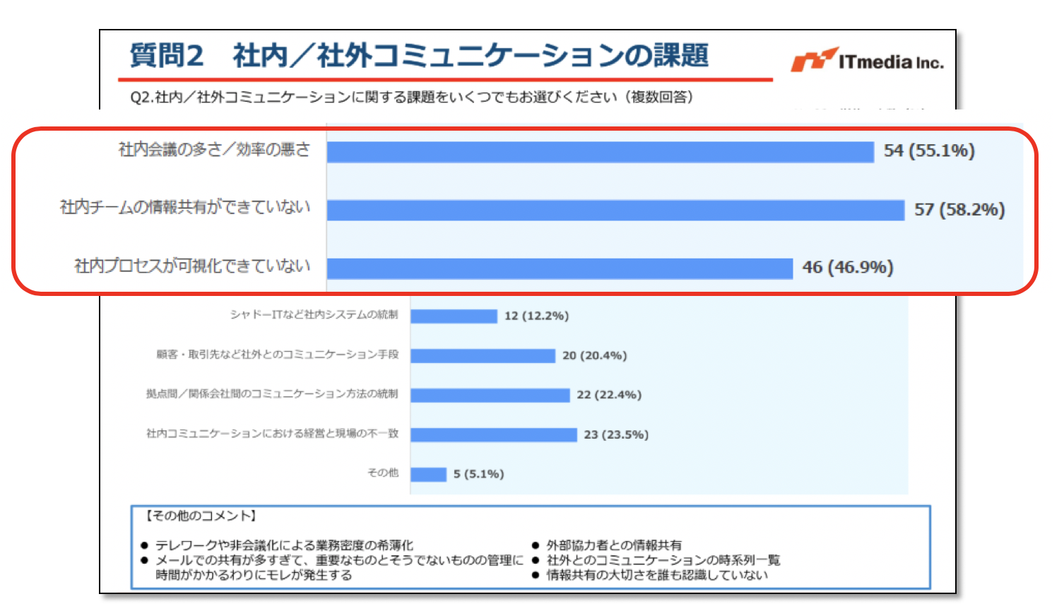 働き方改革を検討中のお客様の課題は何か？