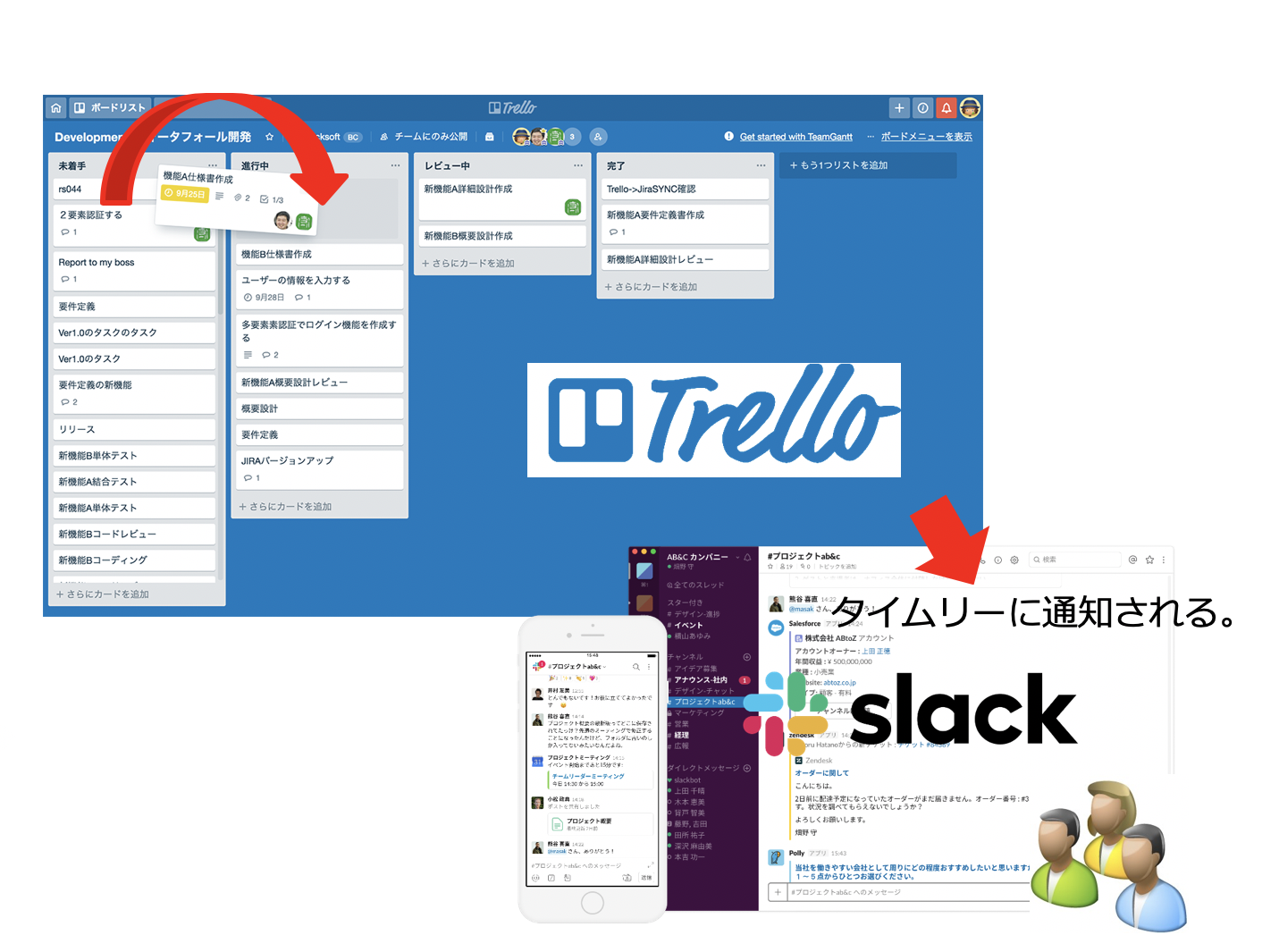 TrelloとSlackを連携