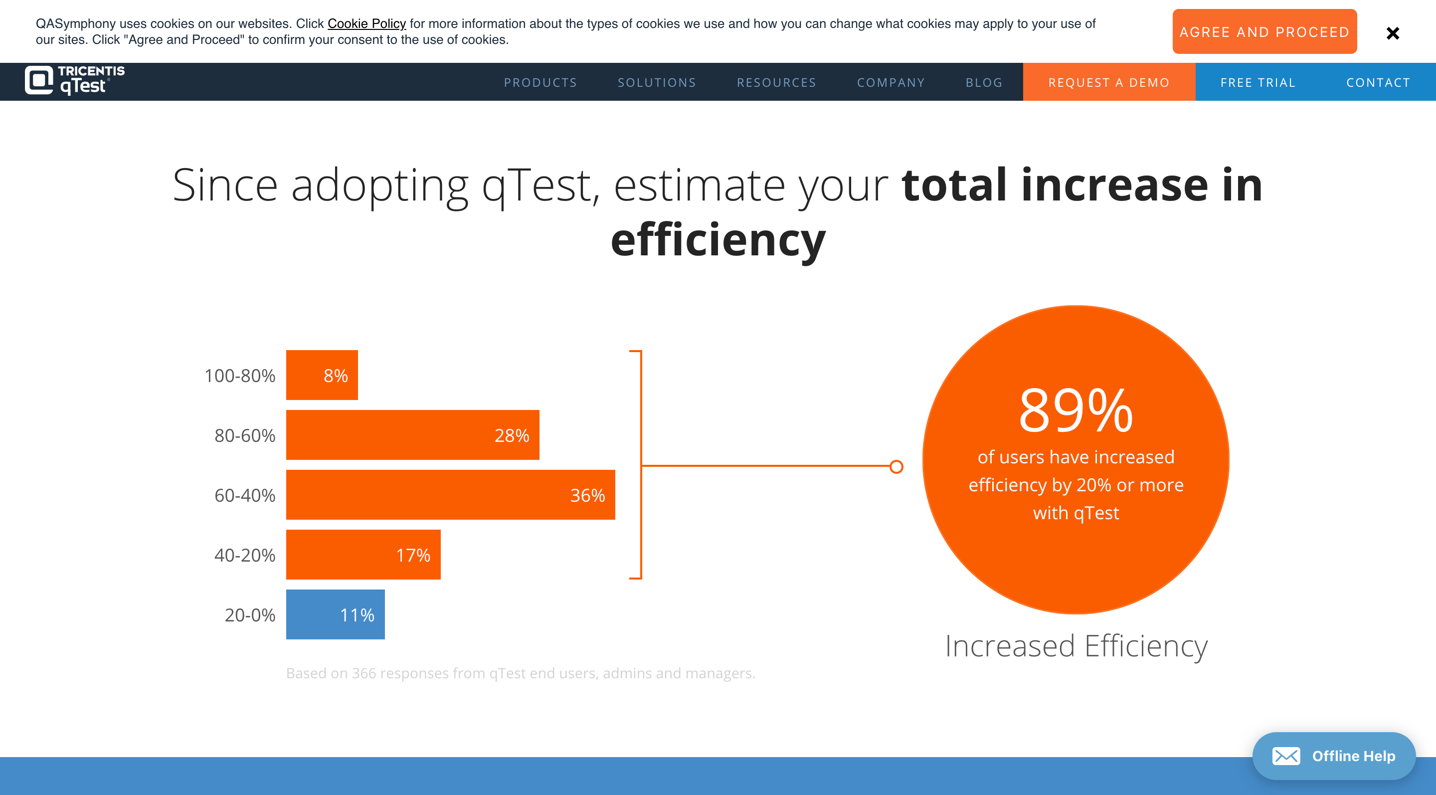 テスト管理ツール『qTest Platform』の取り扱いを発表