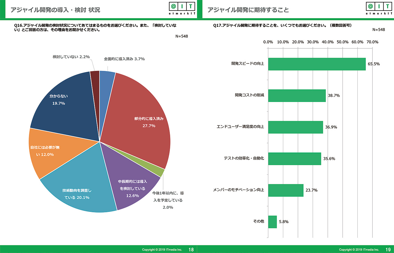 アジャイル開発か？ウォーターフォール開発か？それが問題だ、ではない。