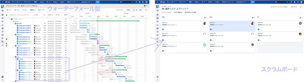 アジャイル開発か？ウォーターフォール開発か？それが問題だ、ではない。