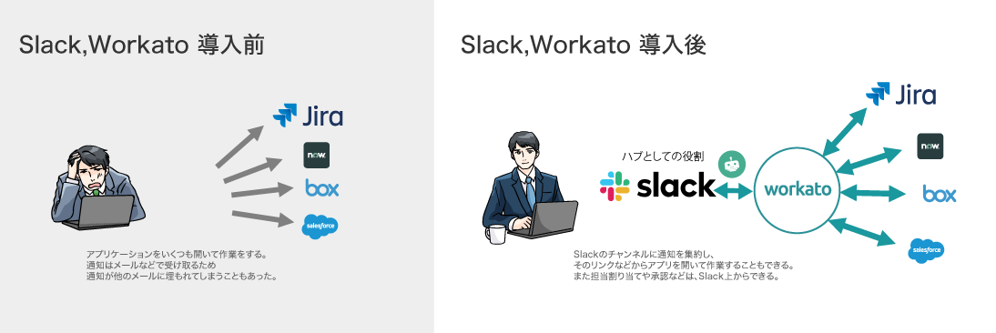 Slackを最大限に活用する