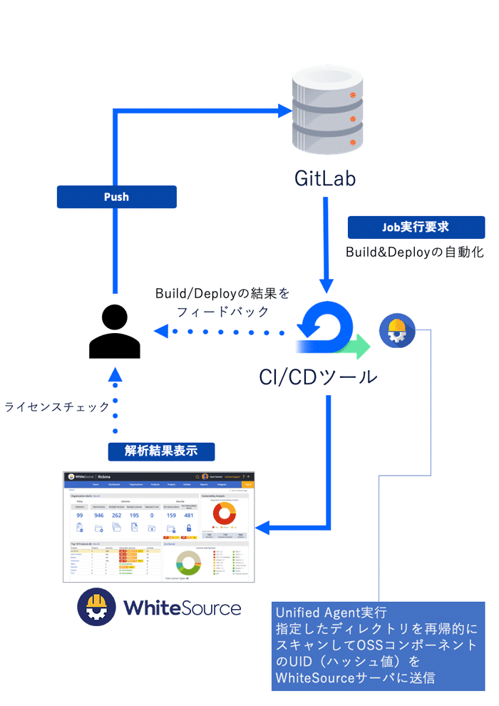 whiteSource oss セミナー