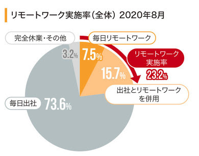 オンラインセミナーの新コンテンツ