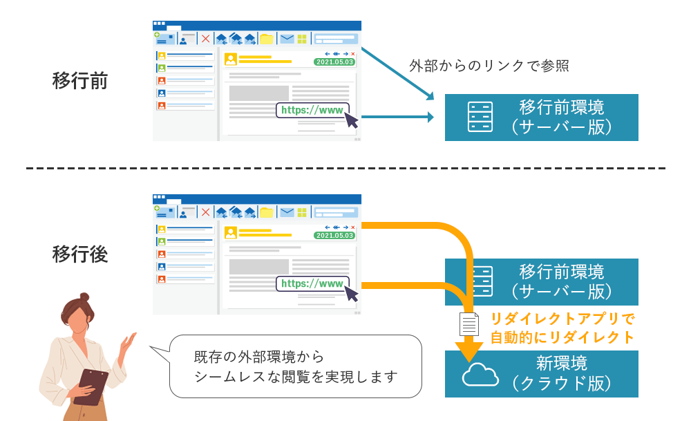 リダイレクトアプリ「Redirect to other sites for Confluence」