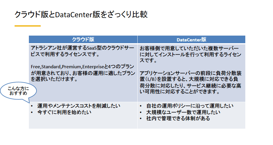 クラウド版とDataCenter版をざっくり比較