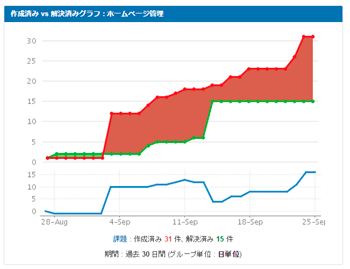 活用シーン