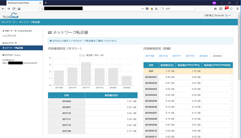 ネットワーク転送量表示