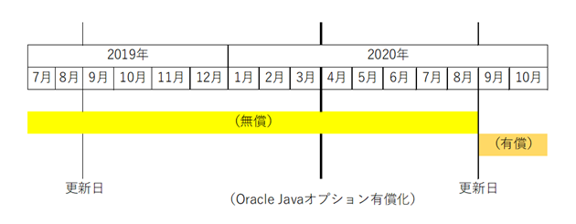 更新日：9月1日のお客様の場合