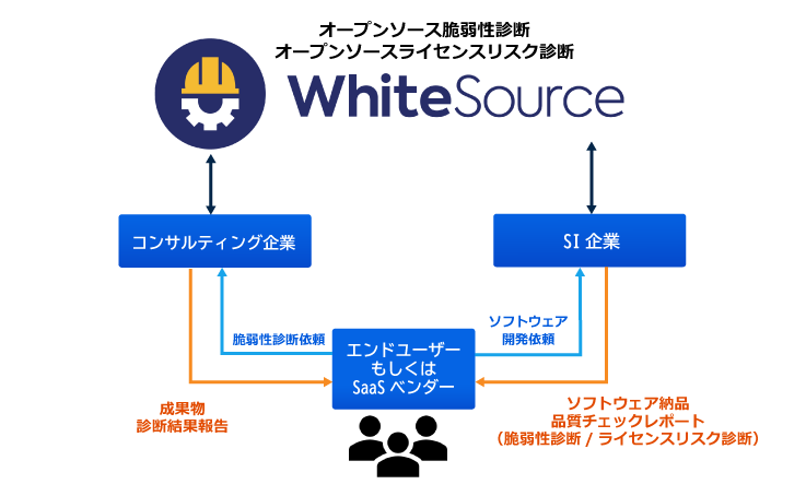 whitesource
