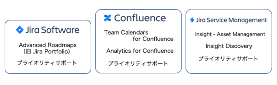 アトラシアン製品Data Center版の価格改定