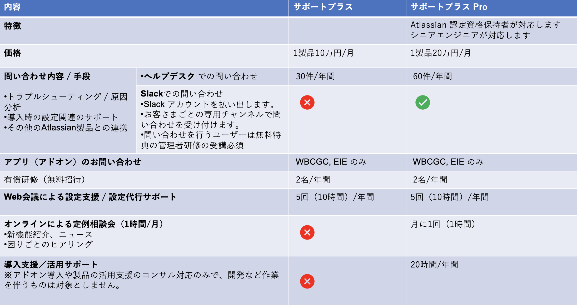 サポートプラス Pro