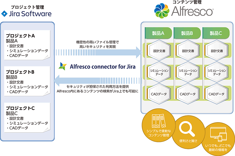 キオクシア株式会社様の事例