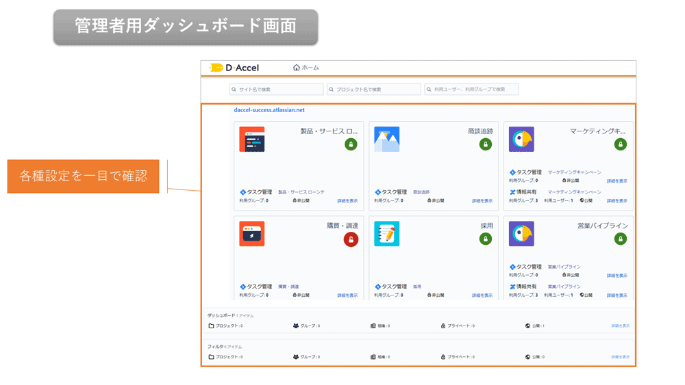 管理者用ダッシュボード