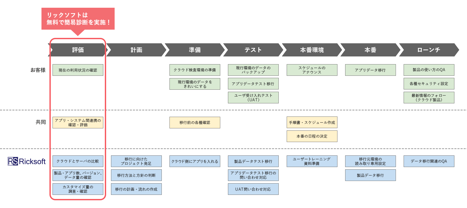 リックソフトアトラシアン製品クラウド移行相談件数100件突破〜徹底したサポートでアトラシアン製品の継続利用を促進〜