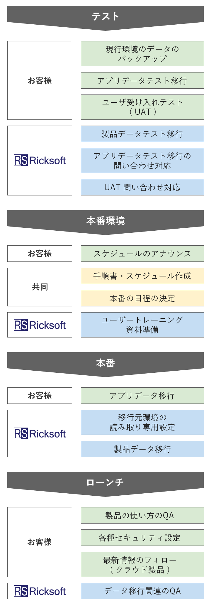 リックソフトアトラシアン製品クラウド移行相談件数100件突破〜徹底したサポートでアトラシアン製品の継続利用を促進〜