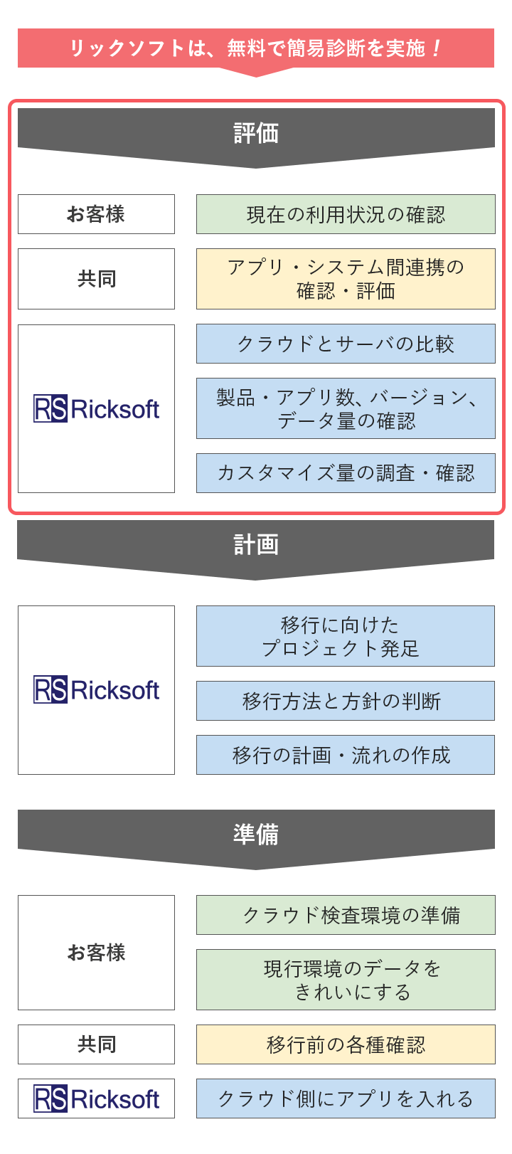 リックソフトアトラシアン製品クラウド移行相談件数100件突破〜徹底したサポートでアトラシアン製品の継続利用を促進〜