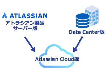 サーバー版またはData Center版からAtlassian Cloud版に移行