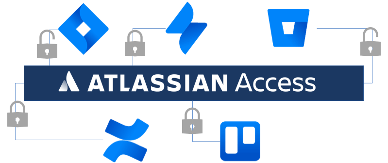 Atlassian Access