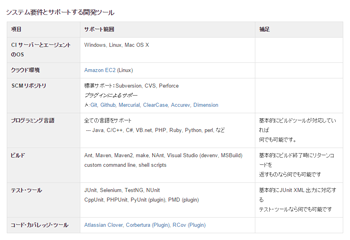 CIサーバーBambooの紹介