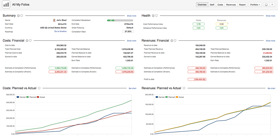 Budgets by Tempo はリアルタイムでプロジェクトの範囲（スコープ）、スケジュール（時間）、費用（コスト）を効率的に管理します