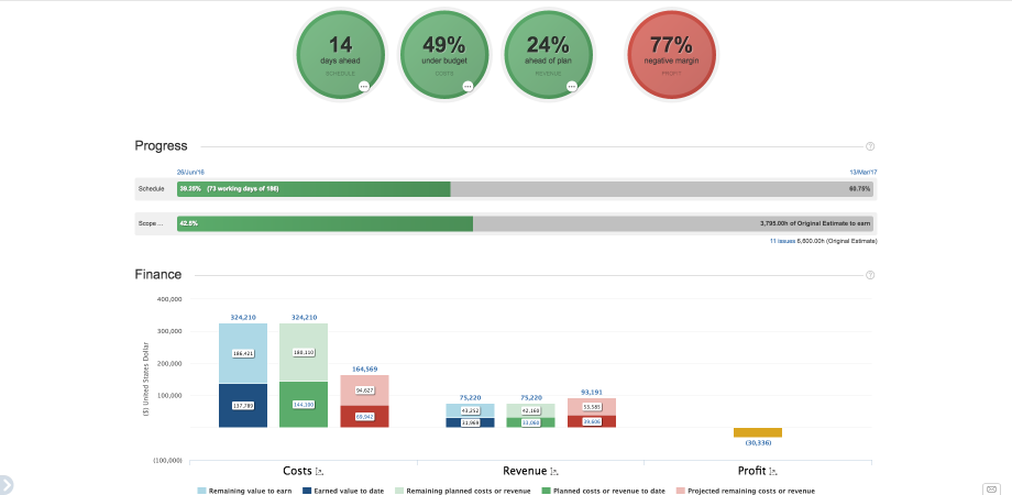 財務状況：プロジェクト財務管理ツール「TEMPO Budgets for JIRA」