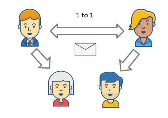 情報共有が面倒だったお客様