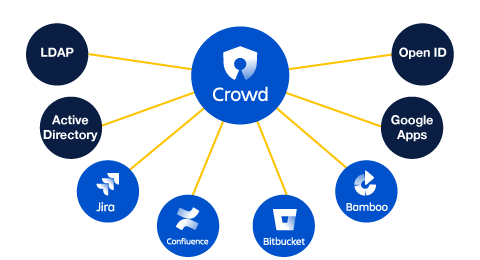 Crowd とは？